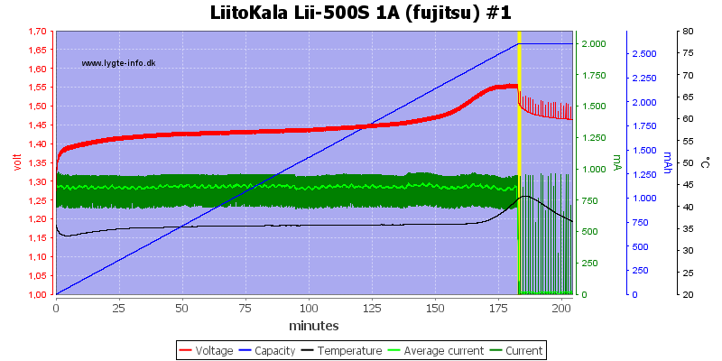 LiitoKala%20Lii-500S%201A%20%28fujitsu%29%20%231