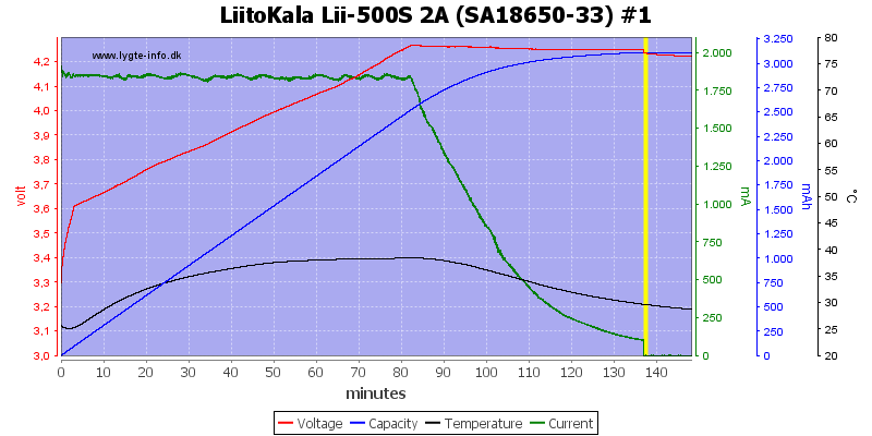 LiitoKala%20Lii-500S%202A%20%28SA18650-33%29%20%231